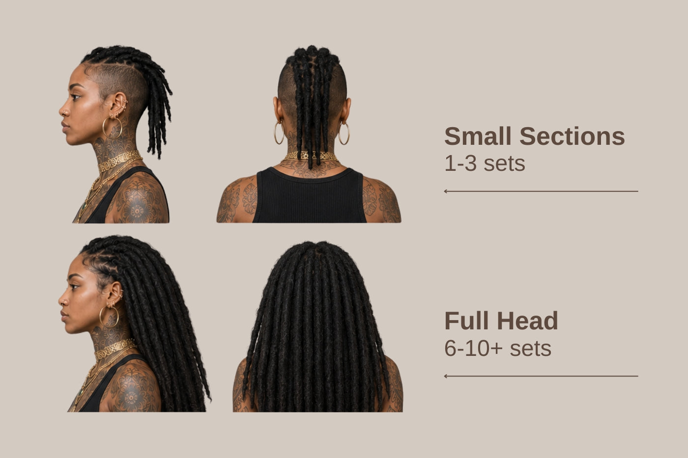 Kinky Human Hair Loc Extensions quantity guide showing the recommended number of sets for small sections and a full Loc head.